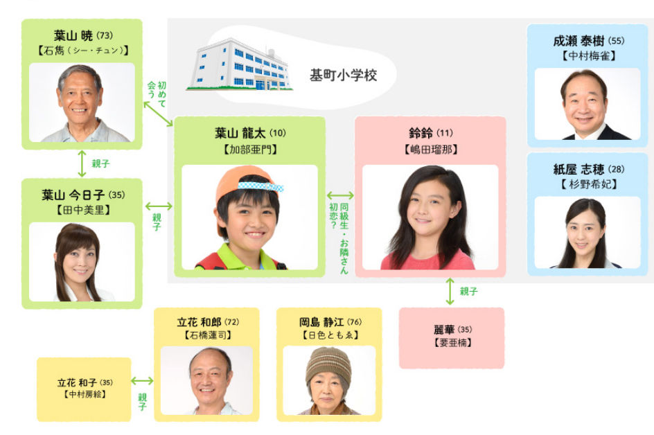 加部亜門 かべあもん 子役タレント応援ブログ