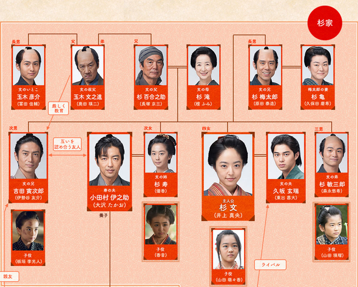 Nhk大河ドラマ 花燃ゆ 山田萌々香ちゃん 12才 井上真央さん幼少期 香音ちゃん 13才 優香さん幼少期 他 子役詳細プロフ 動画あり 子役タレント応援ブログ Nhk大河ドラマ 花燃ゆ 山田萌々香ちゃん 12才 井上真央さん幼少期 香音ちゃん 13才 優香さん幼少期 他 子役詳細プロフ 動画あり 子役タレント応援ブログ