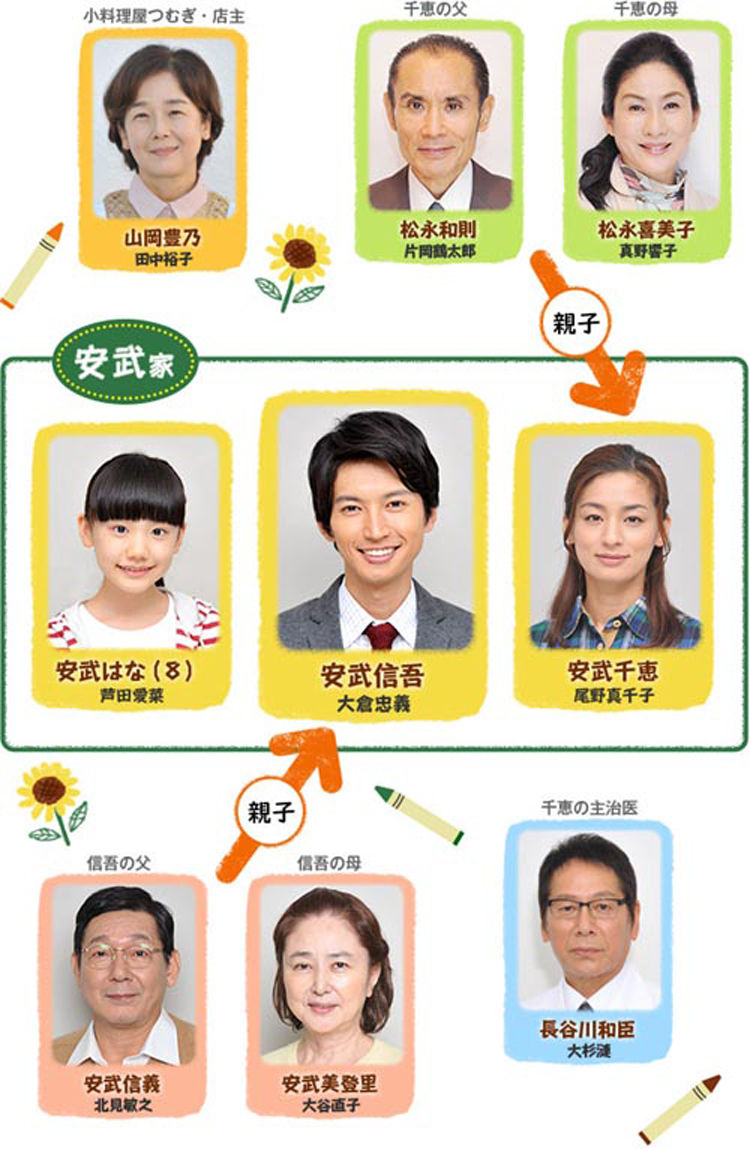 24時間テレビドラマスペシャル はなちゃんのみそ汁 芦田愛菜 あしだまな ちゃん 10才 小学4年生 8月30日 土 動画 画像55枚 子役タレント応援ブログ 24時間テレビドラマスペシャル はなちゃんのみそ汁 芦田愛菜 あしだまな ちゃん 10才 小学4年生 8月30日 土 動画 画像55枚 子役タレント応援ブログ
