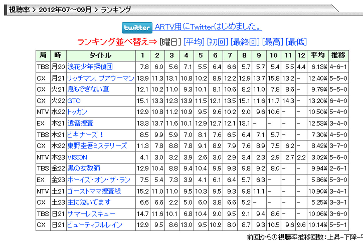 あしだまな 子役タレント応援ブログ あしだまな 子役タレント応援ブログ