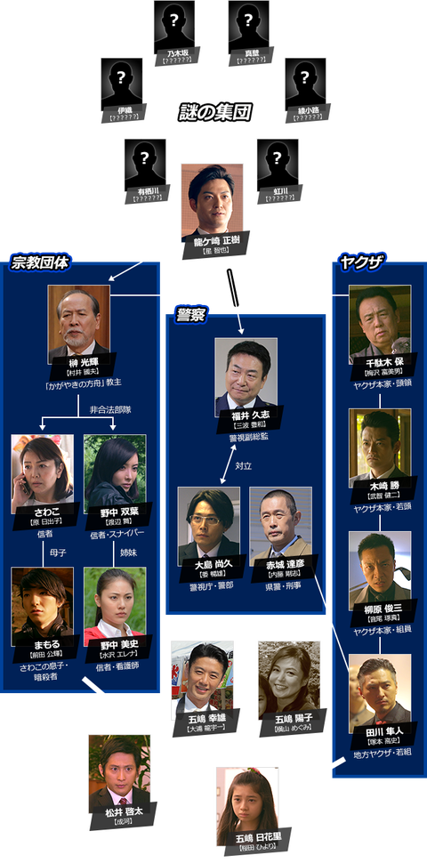 ドラマ 子役タレント応援ブログ