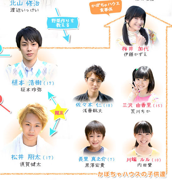 7月4日 木 7月7日 日 子役 テレビ出演情報 芦田愛菜 畠山彩奈 春名風花 加藤清史郎 山本舞香 他 子役タレント応援ブログ
