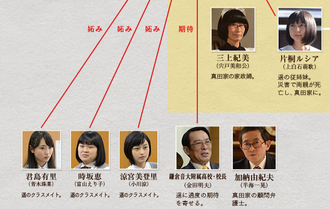 3月17日 木 3月日 日 子役 テレビ イベント 出演情報 鈴木梨央 中川翼 小林颯 森川こころ 加藤清史郎 精霊の守り人 他 子役タレント応援ブログ 3月17日 木 3月日 日 子役 テレビ イベント 出演情報 鈴木梨央 中川翼 小林颯 森川こころ 加藤清史郎 精霊の守り人 他 子役タレント応援ブログ