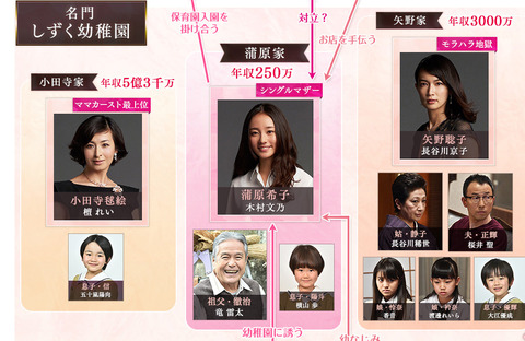 15年04月 子役タレント応援ブログ 15年04月 子役タレント応援ブログ