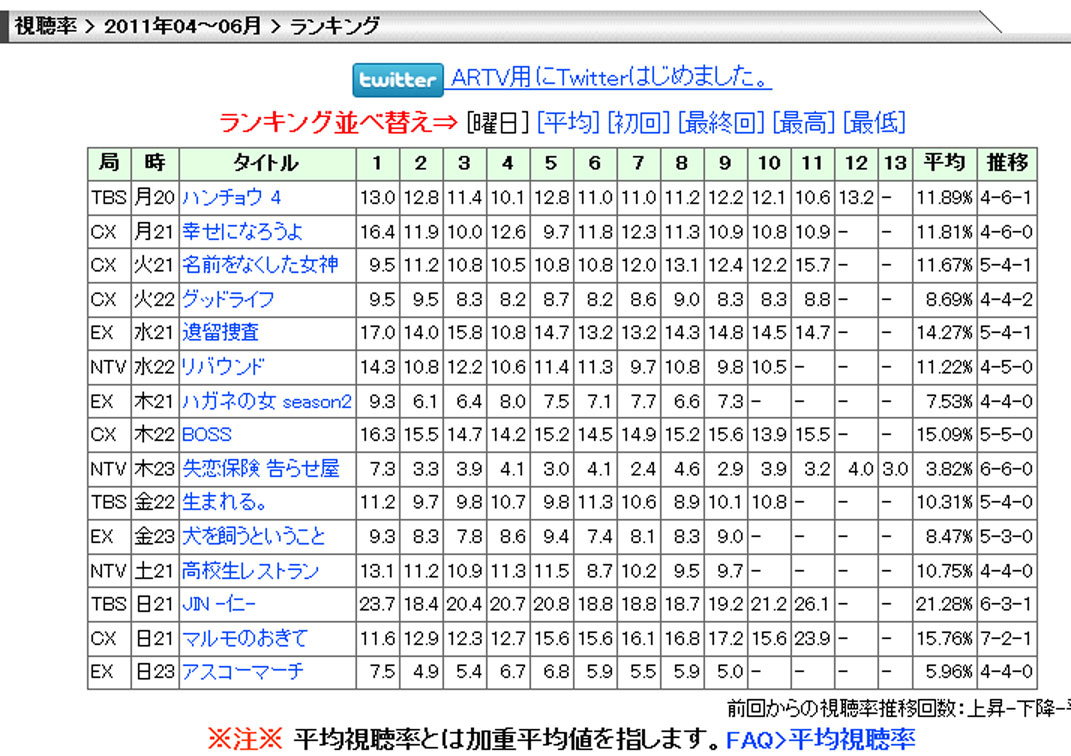 あしだまな 子役タレント応援ブログ あしだまな 子役タレント応援ブログ