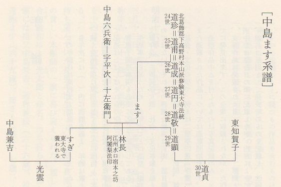 イメージ 15