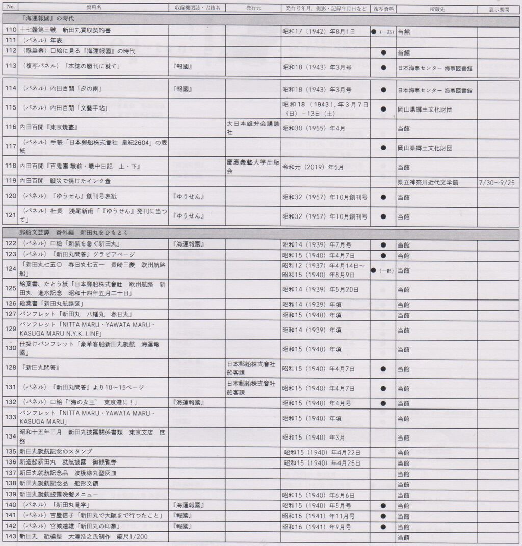 日本郵船 [ 春日丸 ] 1907年 献立表 日本郵船 [ 春日丸 ] 1907年 献立表（絵葉書） 日本郵船株式会社