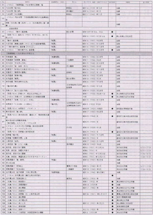 神奈川県 : 高村光太郎連翹忌運営委員会のblog 神奈川県 : 高村光太郎連翹忌運営委員会のblog