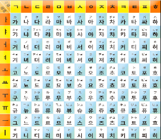 院長日記:2013年11月5日(火)3 ハングルについて