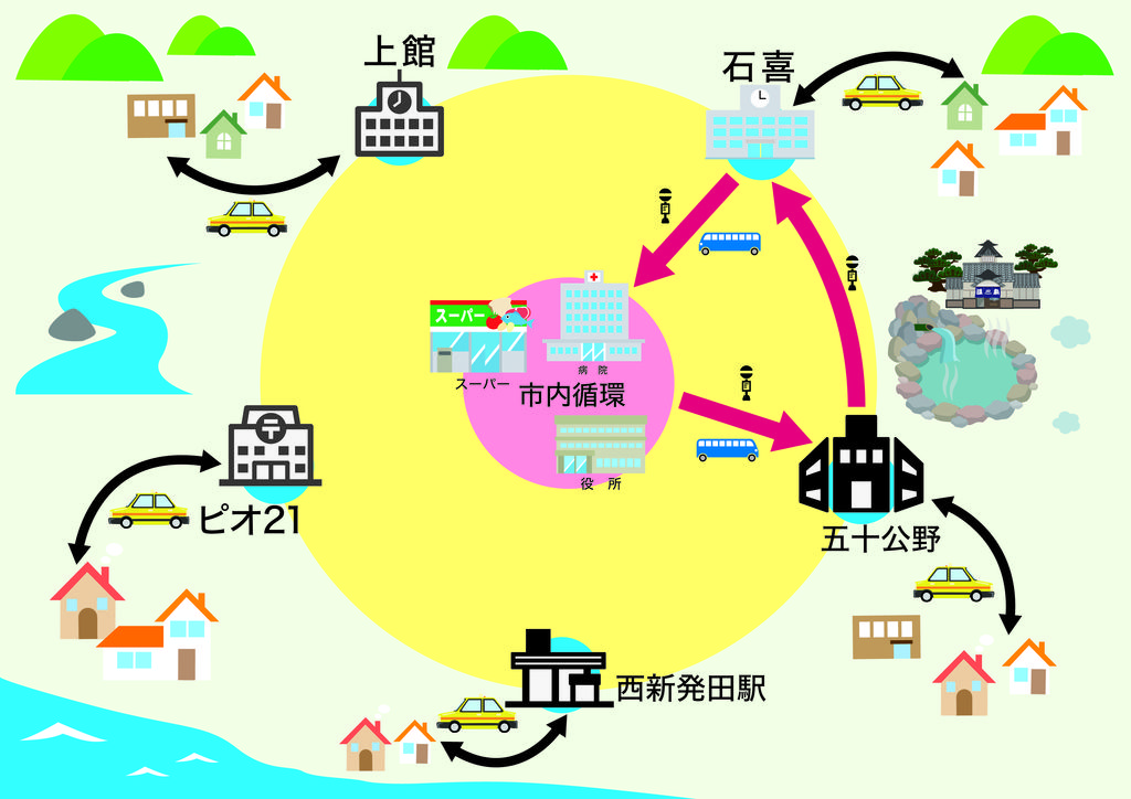公共交通_石喜 五十公野