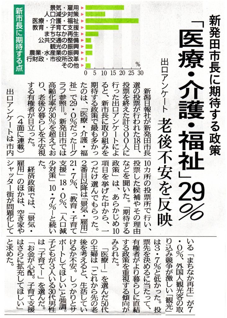 20181121新潟日報 市長選アンケート004