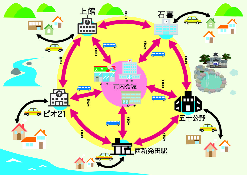 公共交通_修正
