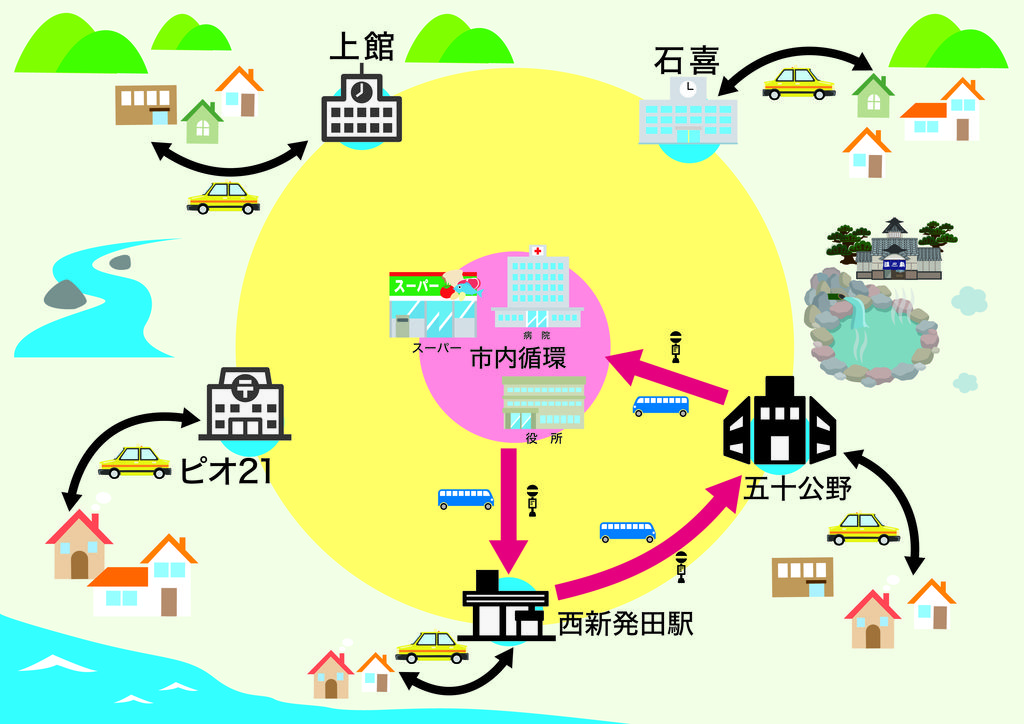 公共交通_五十公野 西新発田