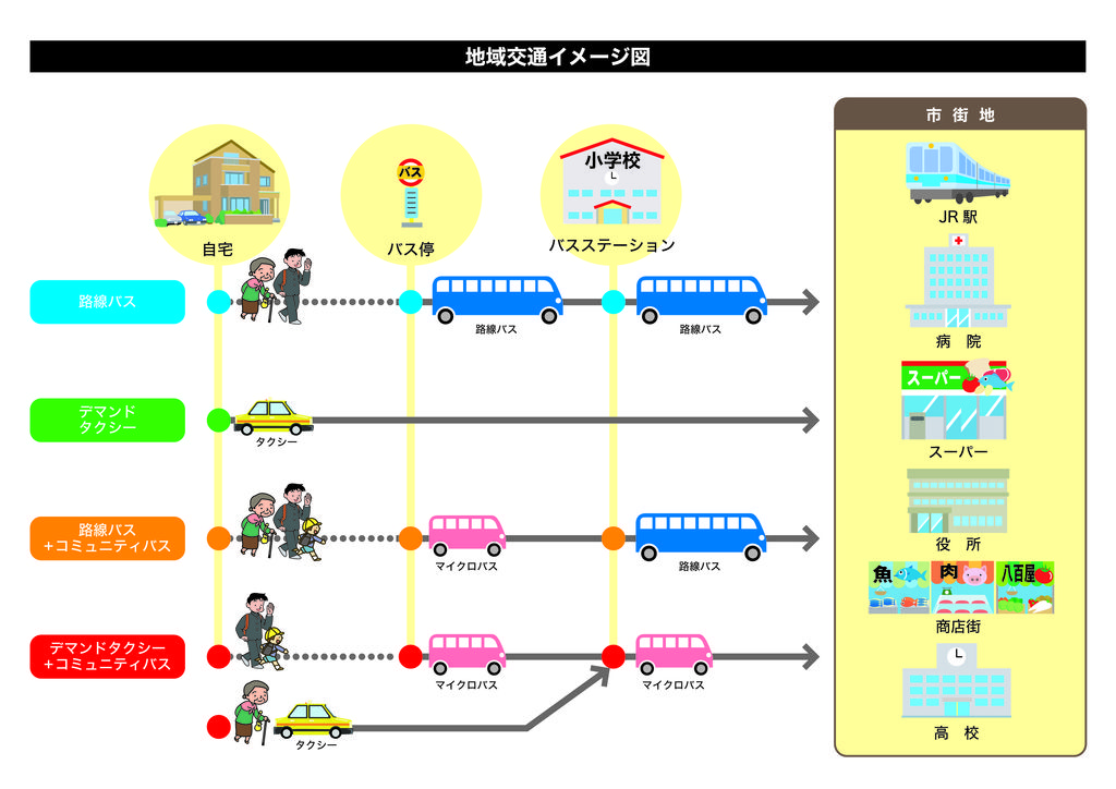 地域交通イメージ