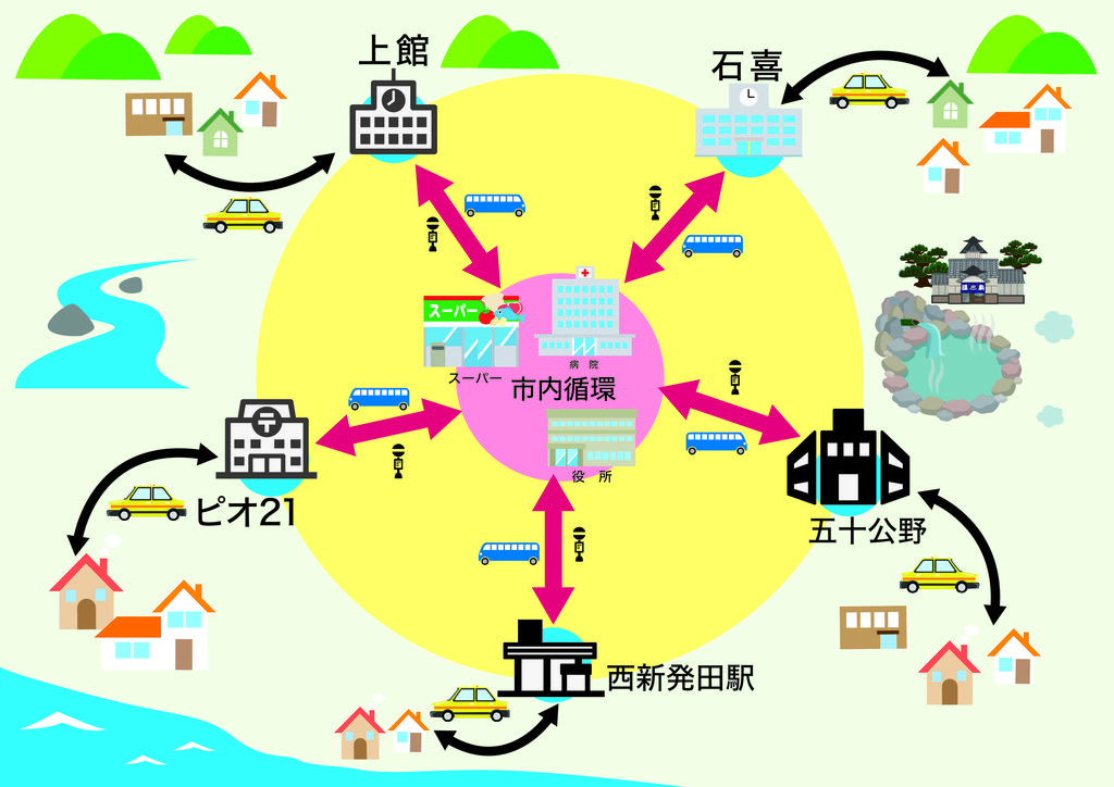 公共交通_外周無し