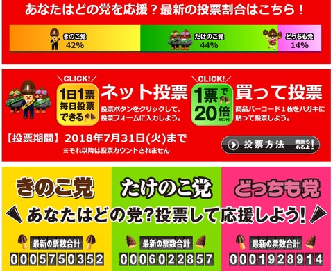 Screenshot_2018-07-22 きのこの山・たけのこの里 国民総選挙2018