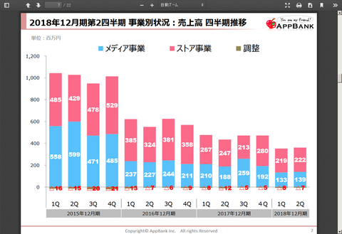 Screenshot_2018-08-09 2017年12月期 第1四半期決 pdf