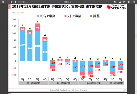 Screenshot_2018-08-09 2017年12月期 (1)