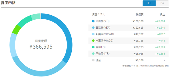 WhelthNav-14ヶ月目