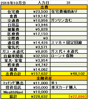 2019年10月支出