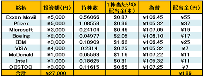 OneTapBUY-9月配当金