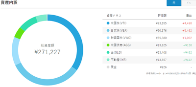 WhelthNav-9ヶ月目