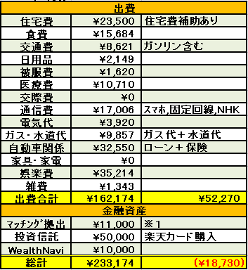 2019年8月支出