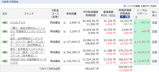 2019年9月つみたてNISA