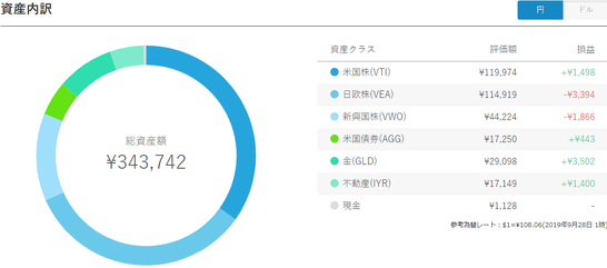WhelthNav-13ヶ月目