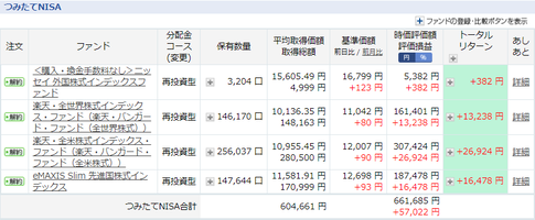 2019年10月つみたてNISA