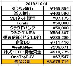 貯蓄額2019年10月