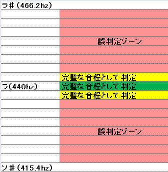 Dam 精密採点dx Dx G で音程90 を獲得するための5つの方法 Kozeのワインブログ Dam 精密採点dx Dx G で音程90 を獲得するための5つの方法 Kozeのワインブログ