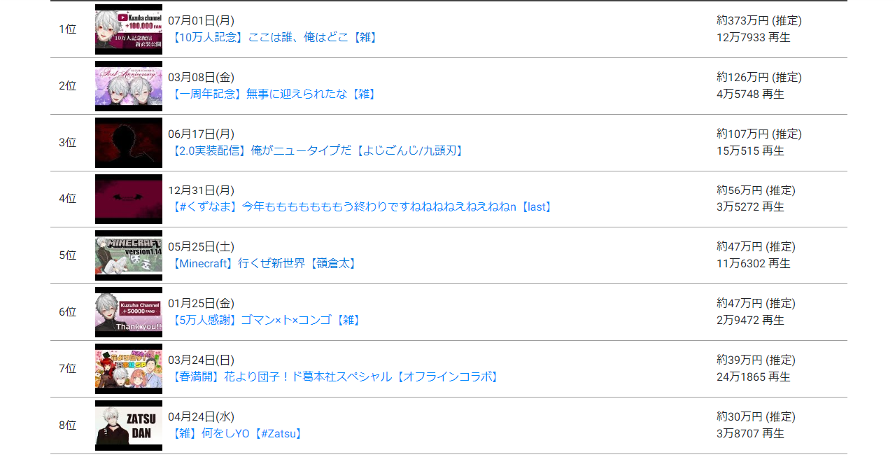 つーかvtuberになってレッドカーペット歩きたくね Look More Than The Parent S Face Blog つーかvtuberになってレッドカーペット歩きたくね Look More Than The Parent S Face Blog