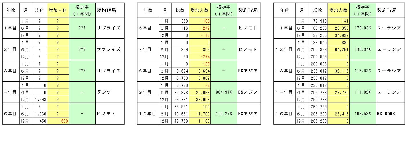 From Kp Web 11年02月