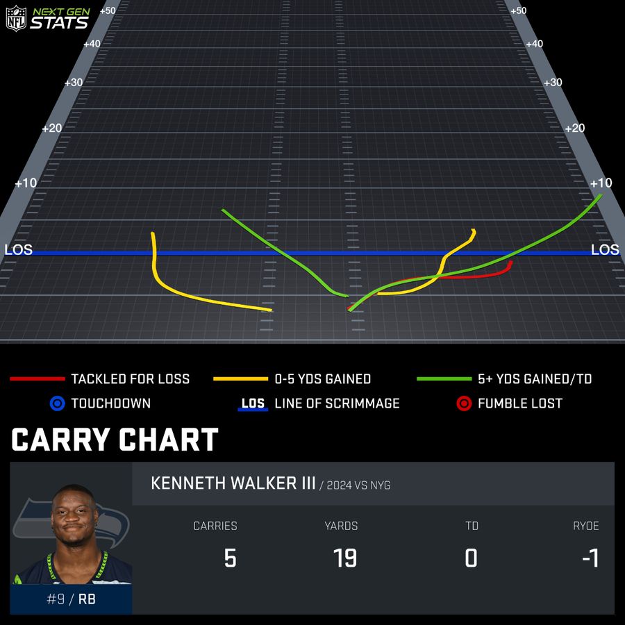 carry-chart_WAL391813_2024-REG-5_1728309562008