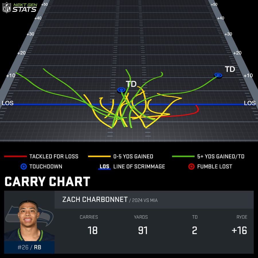 carry-chart_CHA548773_2024-REG-3_1727058538962