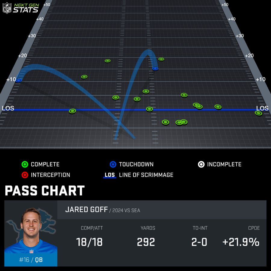 pass-chart_GOF219636_2024-REG-4_1727756199571