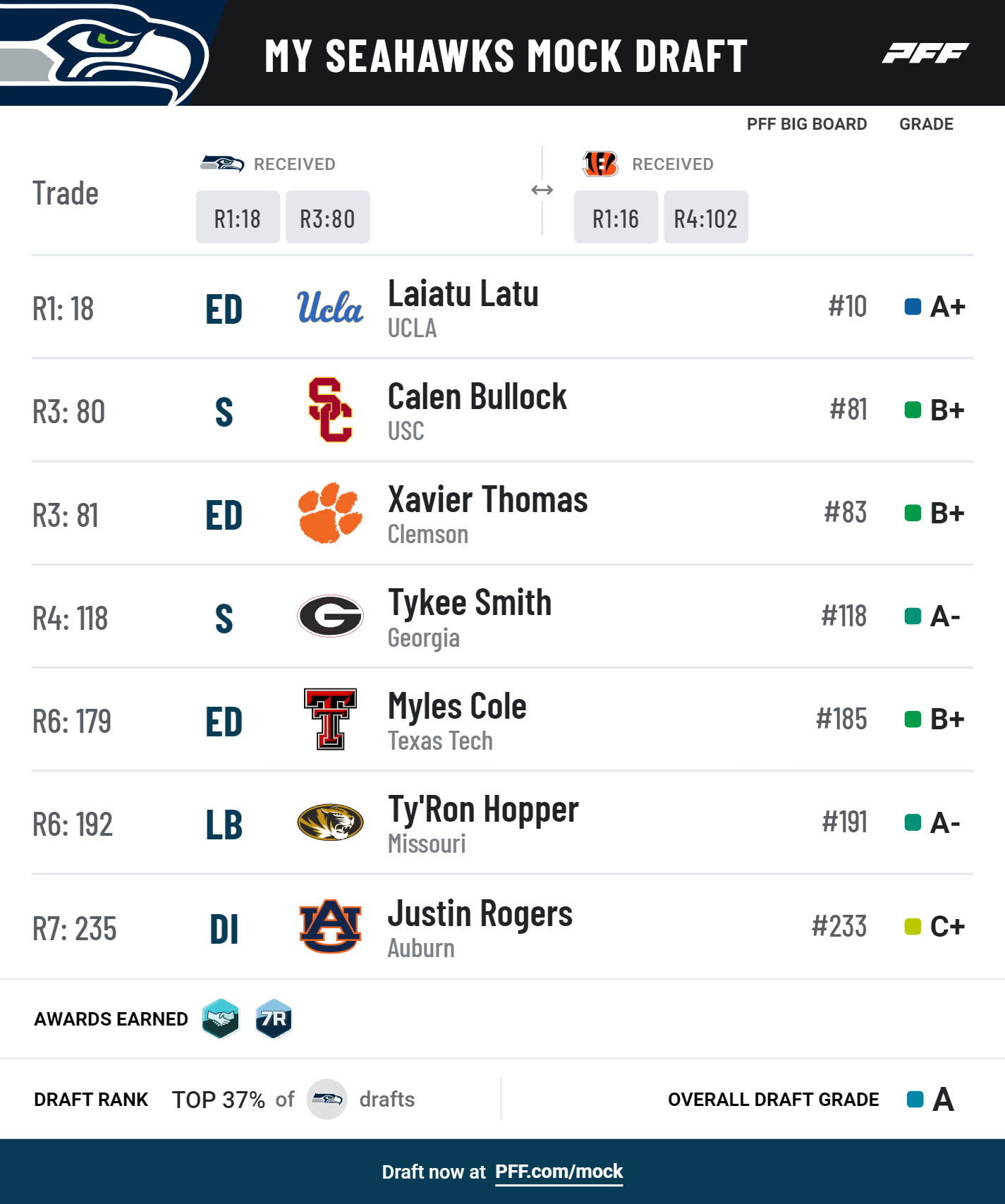 pff_mock_results (1)