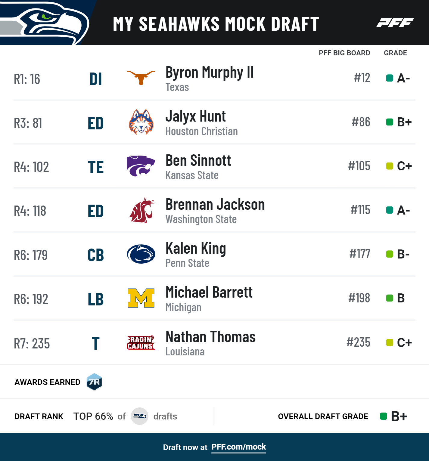 pff_mock_results (2)