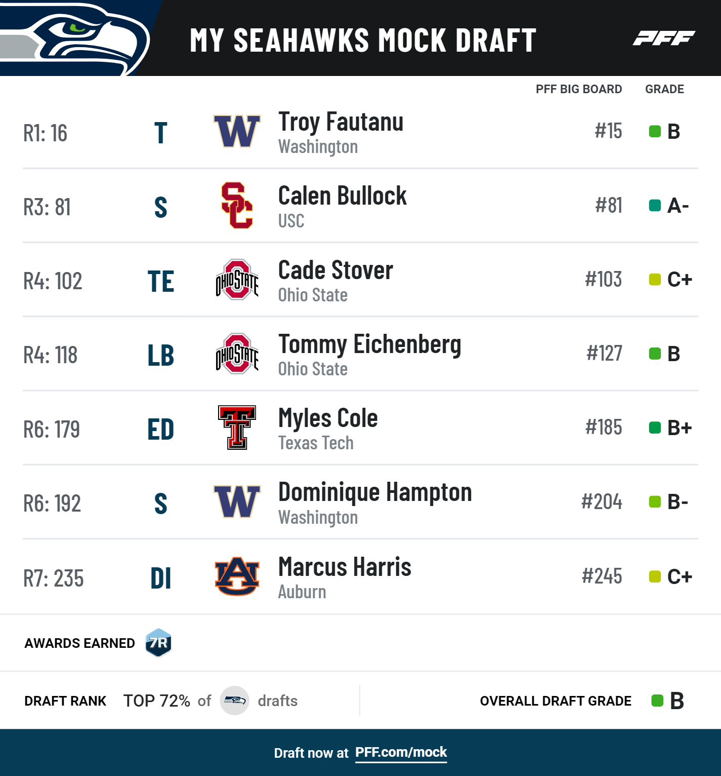 pff_mock_results