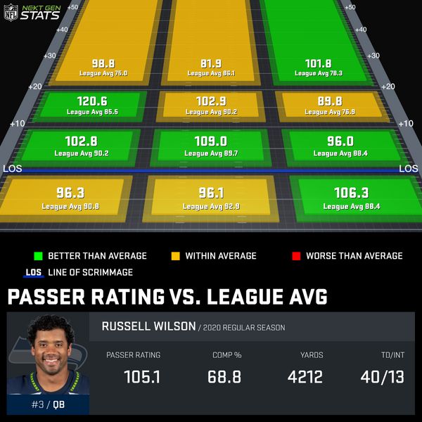 qb-grid-chart_WIL777781_2020-REG-all_1609780692233