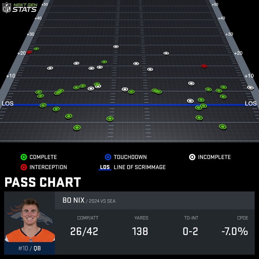 pass-chart_NIX118212_2024-REG-1_1725853905482