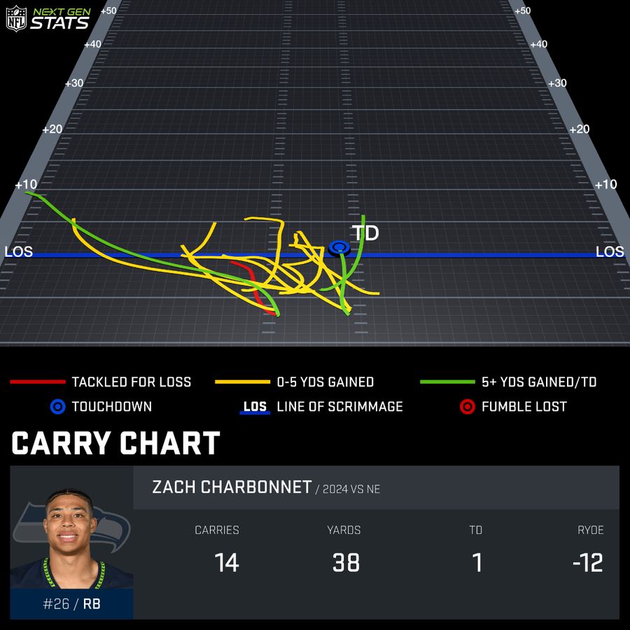 carry-chart_CHA548773_2024-REG-2_1726432413990