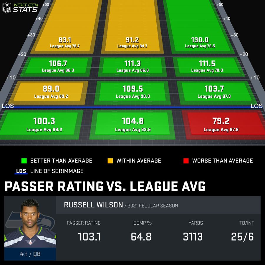 qb-grid-chart_WIL777781_2021-REG-all_1641923265915