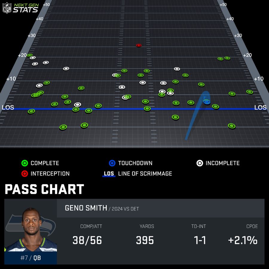 pass-chart_SMI269700_2024-REG-4_1727756167189