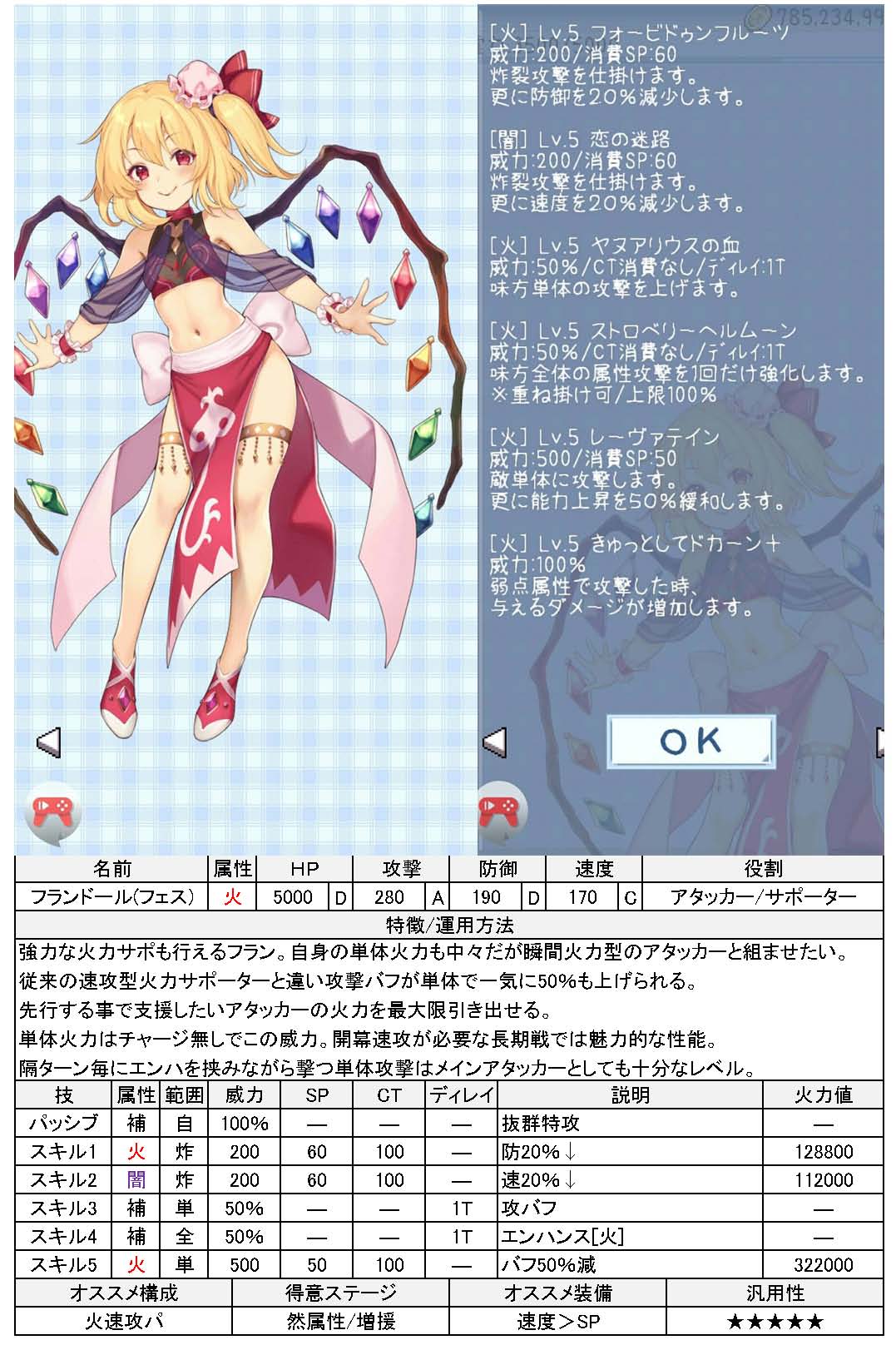 新規追加 情報修正キャラ Ver3 6 4 東方異想穴更新待ち