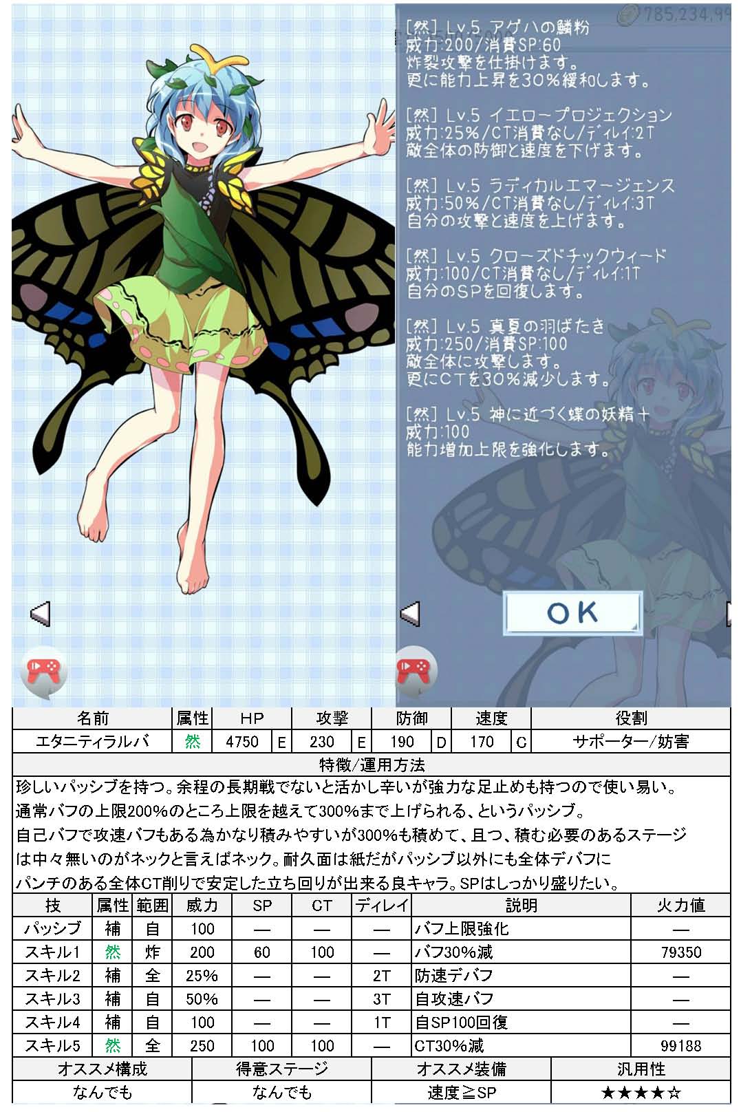 キャラ紹介 然属性 東方異想穴更新待ち キャラ紹介 然属性 東方異想穴更新待ち