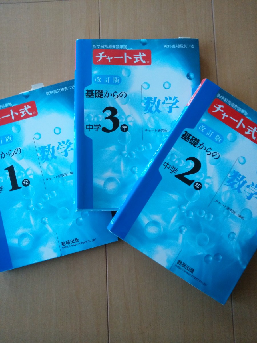 おすすめの問題集 数学編 no 64 塾なし高校受験 高校受験は 勉強法 で決まる 塾に通わず難関都立を突破する方法 おすすめの問題集 数学編 no 64 塾なし高校受験 高校受験は 勉強法 で決まる 塾に通わず難関都立を突破する方法