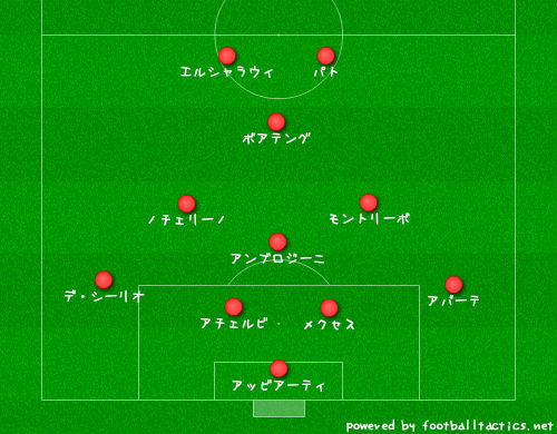 Fifa13 ミランでキャリアモード け れっど暇つぶし Fifa13 ミランでキャリアモード け れっど暇つぶし