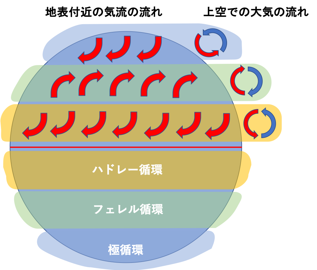 極渦と気象学 アルバータ大学 写真記